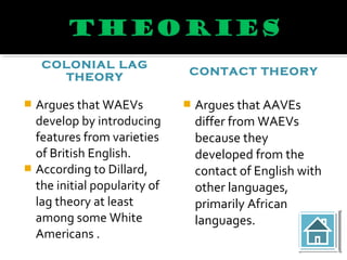 COLONIAL LAG
THEORY
 Argues that WAEVs
develop by introducing
features from varieties
of British English.
 According to Dillard,
the initial popularity of
lag theory at least
among some White
Americans .
CONTACT THEORY
 Argues that AAVEs
differ from WAEVs
because they
developed from the
contact of English with
other languages,
primarily African
languages.
 