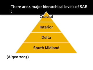 • There are 4 major hierarchical levels of SAE
:
(Algeo 2003)
 