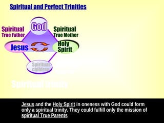 Spiritual and Perfect Trinities
Spiritual
children
Spiritual
children
Holy
Spirit
Spiritual trinity
Spiritual
rebirth
Spiritual
True Father
Spiritual
True Mother
Jesus
Jesus and the Holy Spirit in oneness with God could form
only a spiritual trinity. They could fulfill only the mission of
spiritual True Parents
 
