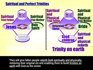 Trinity on earth
Good
children
Good
children
Spiritual
and
physical
rebirth
Returning
Christ
Bride
…………………………
Spiritual
True Father
Spiritual
children
Spiritual
children
Holy
Spirit
Spiritual
True Mother
They will give fallen people rebirth both spiritually and physically,
removing their original sin and enabling them to build trinities on
earth with God as the center.
Spiritual and Perfect Trinities
Spiritual
and
Physical
Spiritual
and
Physical
True Father True Mother
Spiritual trinity
Jesus
Spiritual
rebirth
 