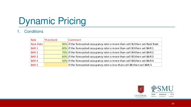 dynamic pricing and revenue management dynamic pricing and revenue management