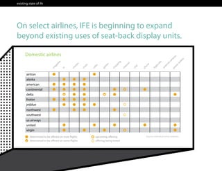 existing state of ife




On select airlines, IFE is beginning to expand
beyond existing uses of seat-back display units.
...