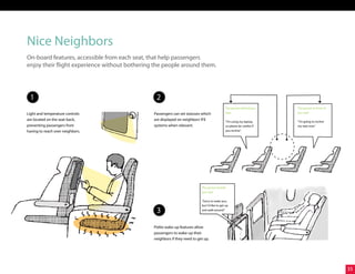 Nice Neighbors
On-board features, accessible from each seat, that help passengers
enjoy their flight experience without bo...