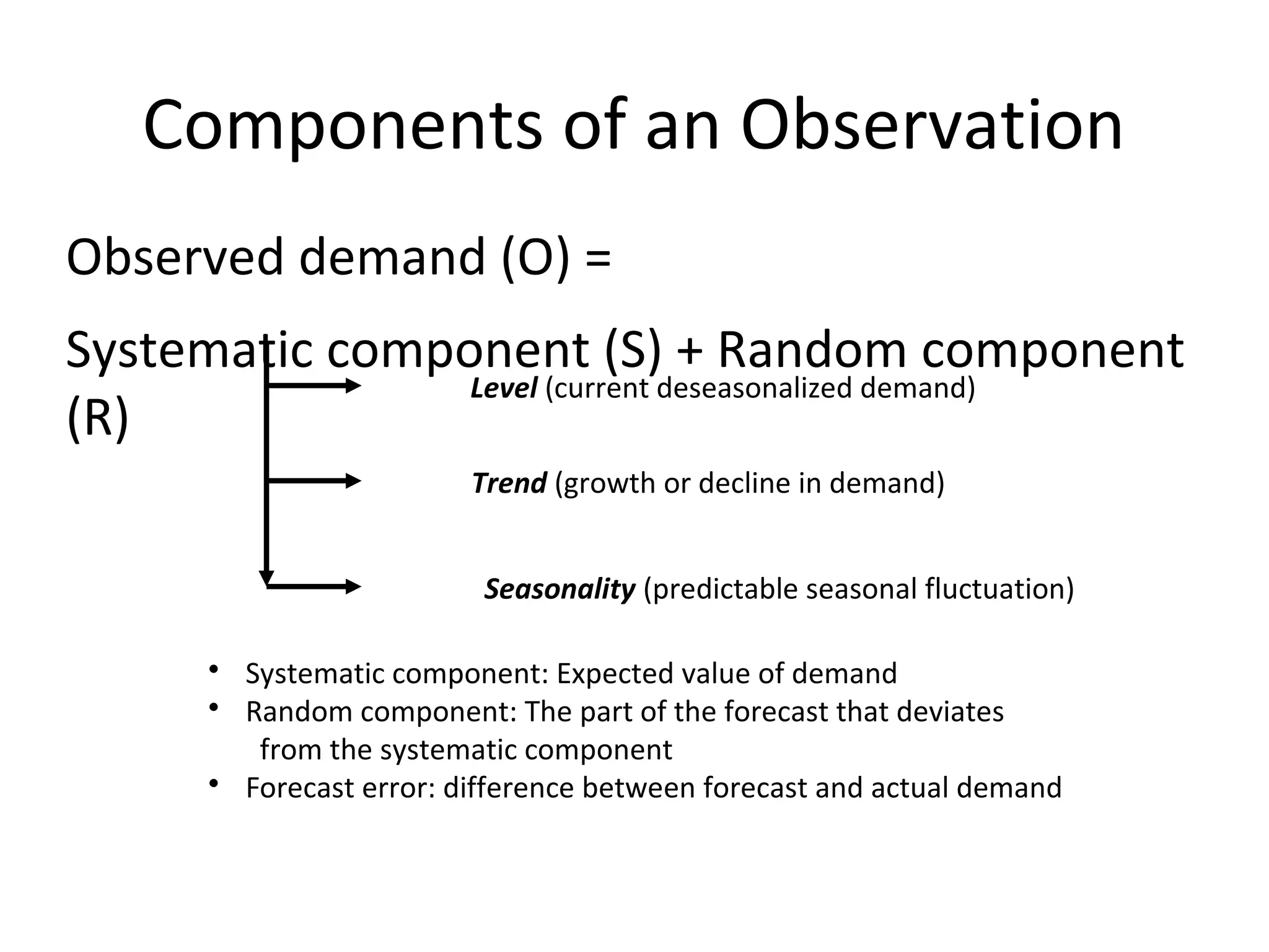 Components of an Observation
Observed demand (O) =
Systematic component (S) + Random component
Level (current deseasonalized demand)
(R)
Trend (growth or decline in demand)
Seasonality (predictable seasonal fluctuation)
• Systematic component: Expected value of demand
• Random component: The part of the forecast that deviates
from the systematic component
• Forecast error: difference between forecast and actual demand

 