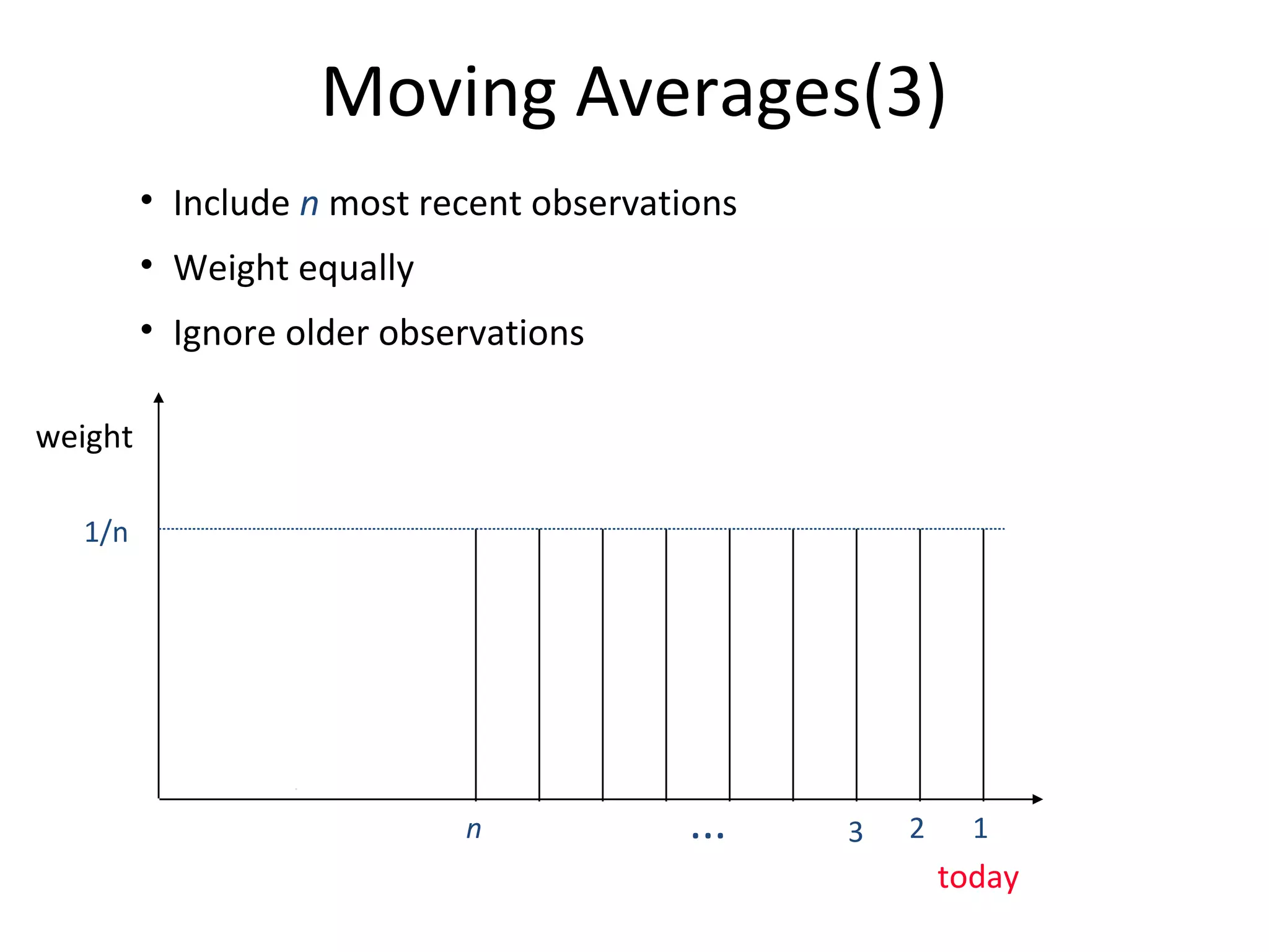 Moving Averages(3)
• Include n most recent observations
• Weight equally
• Ignore older observations
weight
1/n

n

...

3

2

1

today

 