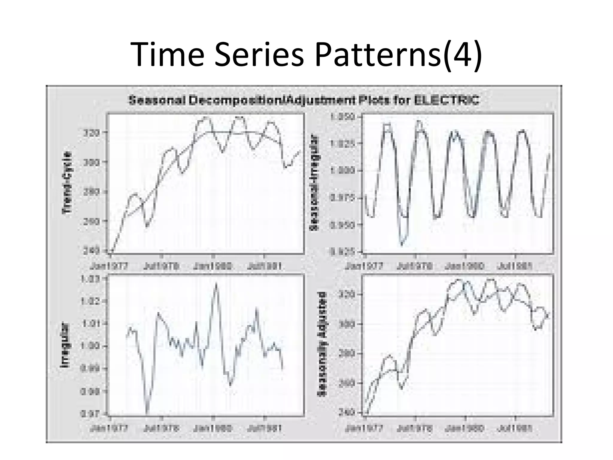 Time Series Patterns(4)

 