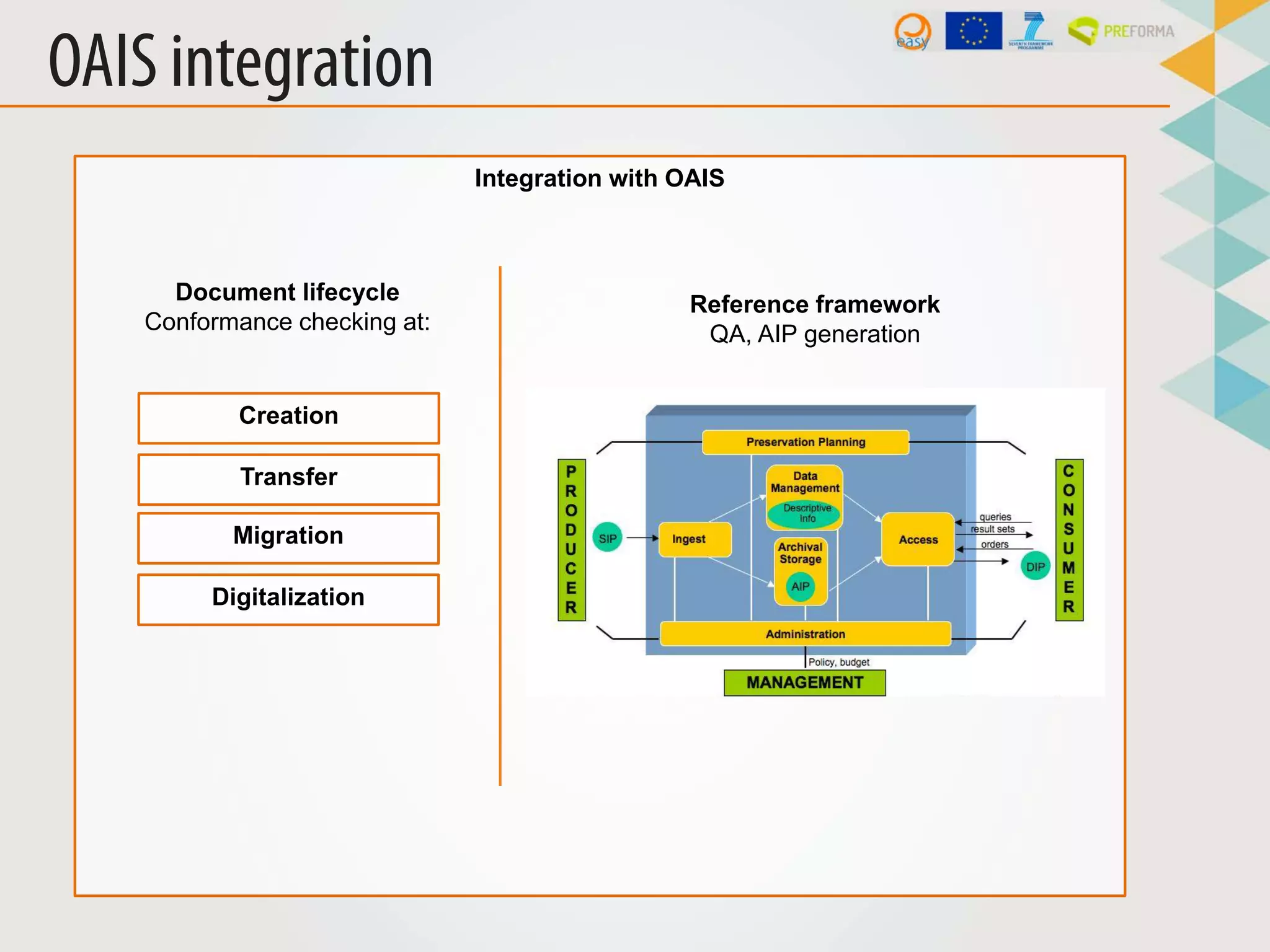 Integration with OAIS
Document lifecycle
Conformance checking at:
Reference framework
QA, AIP generation
Creation
Transfer
Migration
Digitalization
OAIS integration
 