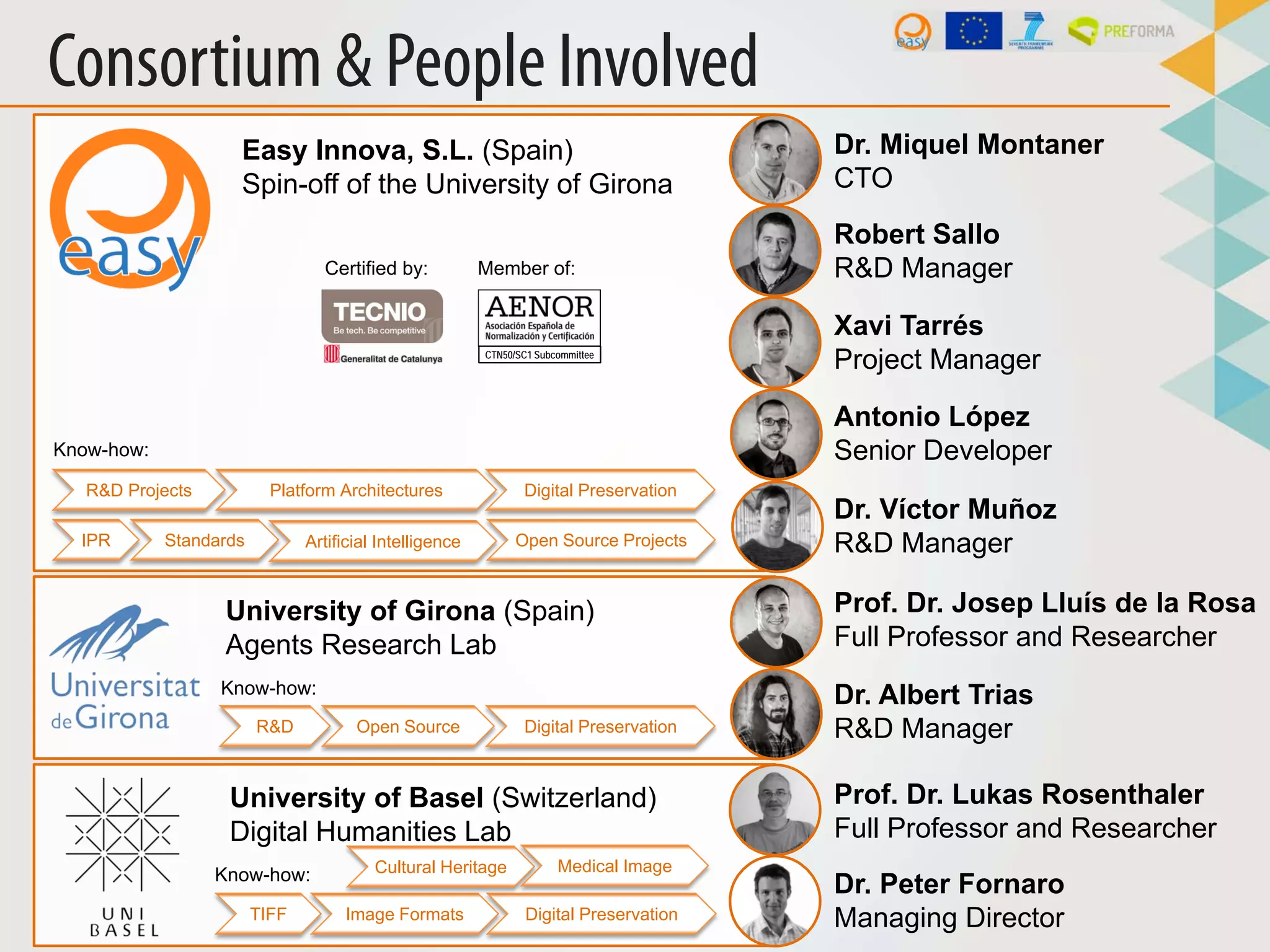 Prof. Dr. Josep Lluís de la Rosa
Full Professor and Researcher
Prof. Dr. Lukas Rosenthaler
Full Professor and Researcher
Dr. Miquel Montaner
CTO
Dr. Albert Trias
R&D Manager
Dr. Peter Fornaro
Managing Director
Antonio López
Senior Developer
Xavi Tarrés
Project Manager
Robert Sallo
R&D Manager
Easy Innova, S.L. (Spain)
Spin-off of the University of Girona
University of Girona (Spain)
Agents Research Lab
University of Basel (Switzerland)
Digital Humanities Lab
Dr. Víctor Muñoz
R&D Manager
R&D Projects Digital Preservation
TIFF Digital Preservation
Open Source Digital Preservation
Image Formats
R&D
Platform Architectures
IPR Open Source ProjectsStandards Artificial Intelligence
CTN50/SC1 Subcommittee
Member of:Certified by:
Know-how:
Know-how:
Know-how:
Consortium & People Involved
Cultural Heritage Medical Image
 