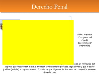 Derecho PenalDerecho Penal
Derecho Penal
… es la rama del saber jurídico
que, mediante la interpretación
de las…
Leyes Penales
… propone a los jueces un
sistema orientador de
decisiones que contiene y
reduce el…
Poder Punitivo
PARA: impulsar
el progreso del
Estado
Constitucional
de Derecho
El poder punitivo no es ejercido por los jueces sino por las agencias ejecutivas, en la medida del
espacio que le conceden o que le arrancan a las agencias políticas (legislativas) y que el poder
jurídico (judicial) no logra contener. El poder de que disponen los jueces es de contención y a veces
de reducción.
 