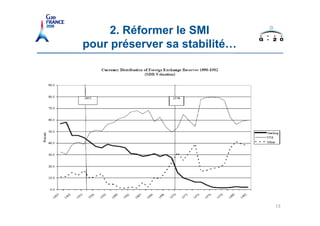 2. Réformer le SMI
pour préserver sa stabilité…




                               13
 