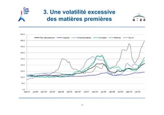 3. Une volatilité excessive
 des matières premières




              18
 
