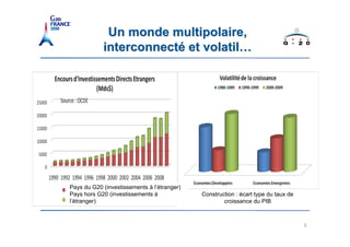 Un monde multipolaire,
                interconnecté et volatil…




    Pays du G20 (investissements à l’étranger)
    Pays hors G20 (investissements à             Construction : écart type du taux de
    l’étranger)                                          croissance du PIB



                                                                                        5
5
 