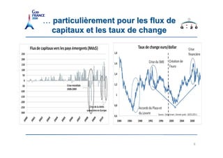 … particulièrement pour les flux de
                 capitaux et les taux de change




                                                     6
6   Titre de la présentation
 