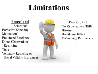 Limitations
Procedural
Selection/
Purposive Sampling
Maturation/
Prolonged Baselines
Direct Observational
Recording
Time
Voluntary Response on
Social Validity Instrument
Participant
No Knowledge of IEPs
History
Hawthorne Effect
Technology Proficiency
 