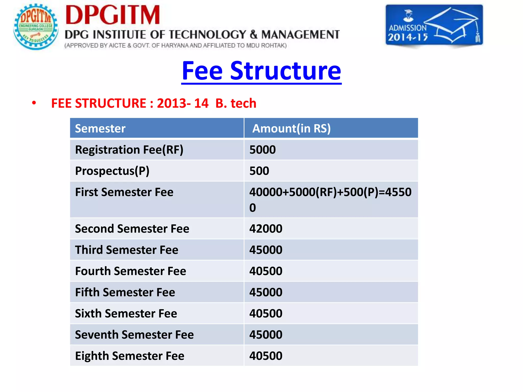 Fee Structure 
• FEE STRUCTURE : 2013- 14 B. tech 
Semester Amount(in RS) 
Registration Fee(RF) 5000 
Prospectus(P) 500 
First Semester Fee 40000+5000(RF)+500(P)=4550 
0 
Second Semester Fee 42000 
Third Semester Fee 45000 
Fourth Semester Fee 40500 
Fifth Semester Fee 45000 
Sixth Semester Fee 40500 
Seventh Semester Fee 45000 
Eighth Semester Fee 40500 
 