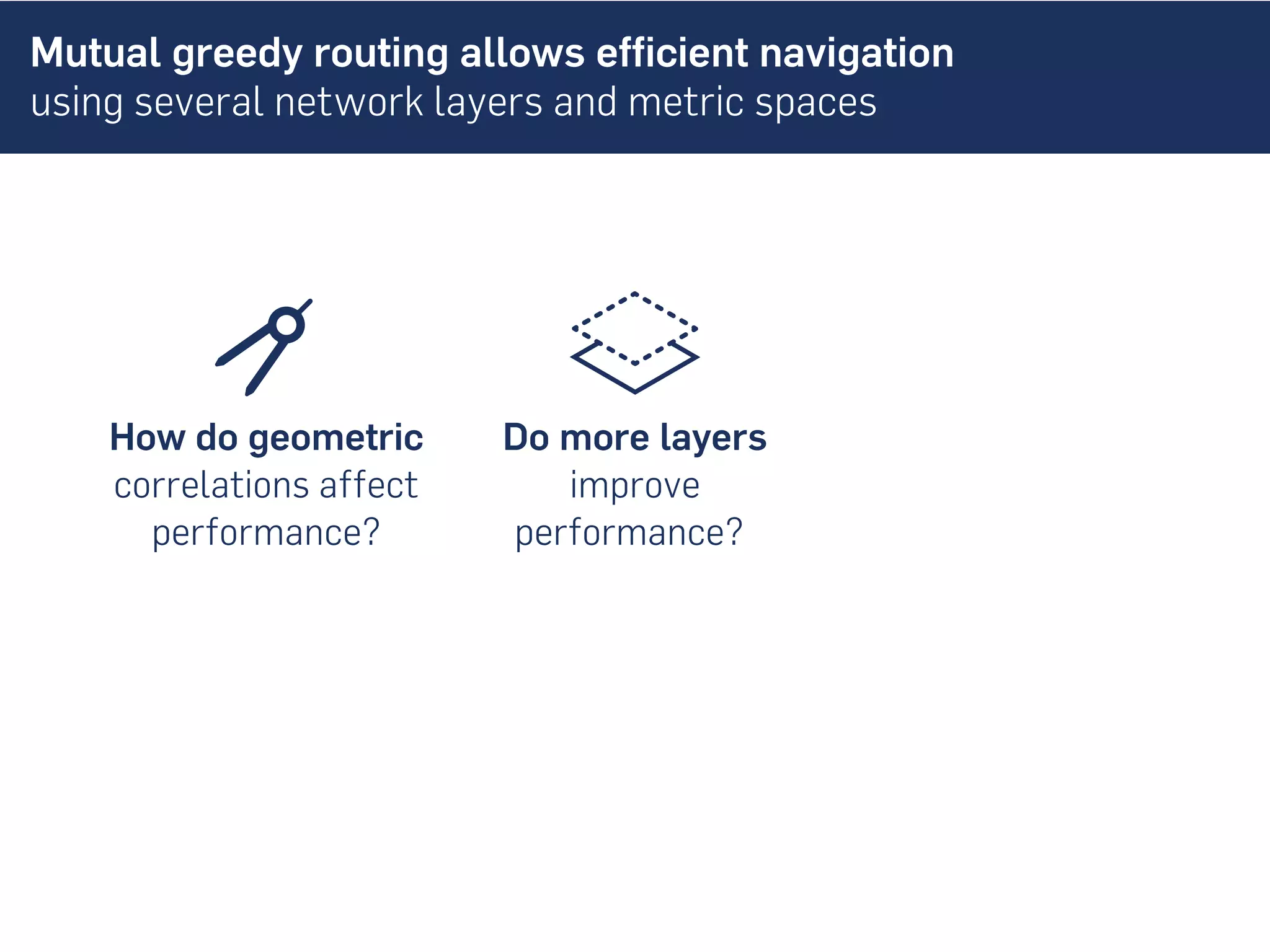 Mutual greedy routing allows efficient navigation
using several network layers and metric spaces
How do geometric
correlations affect
performance?
Do more layers
improve
performance?
 