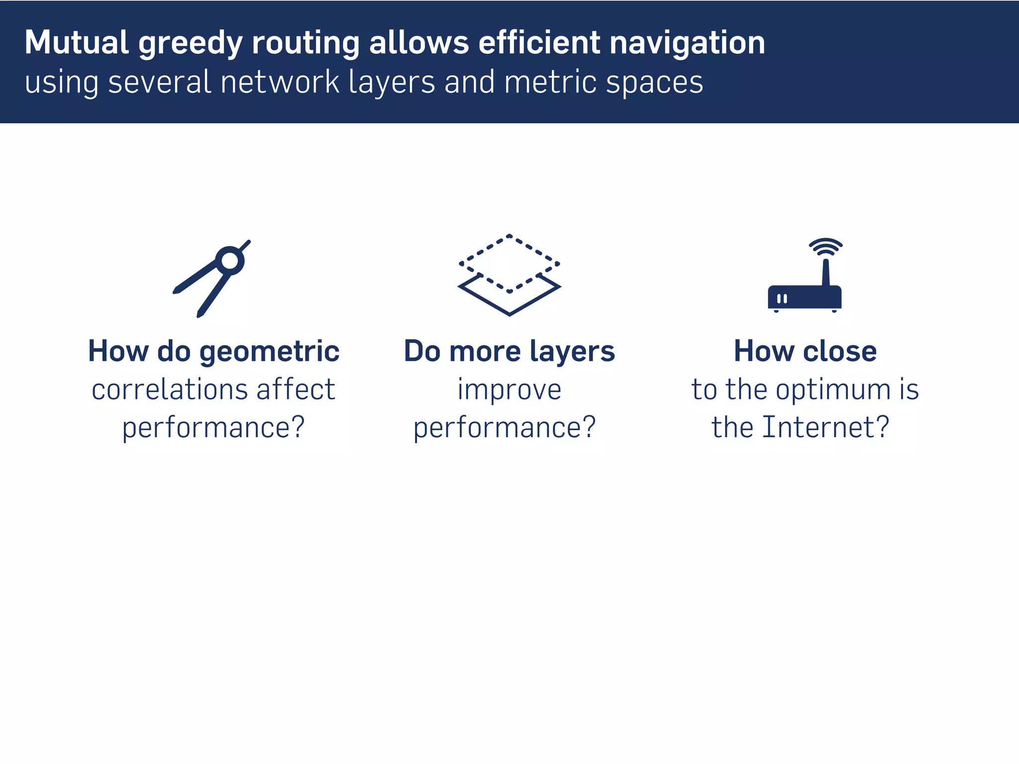 Mutual greedy routing allows efficient navigation
using several network layers and metric spaces
How do geometric
correlations affect
performance?
Do more layers
improve
performance?
How close
to the optimum is
the Internet?
 