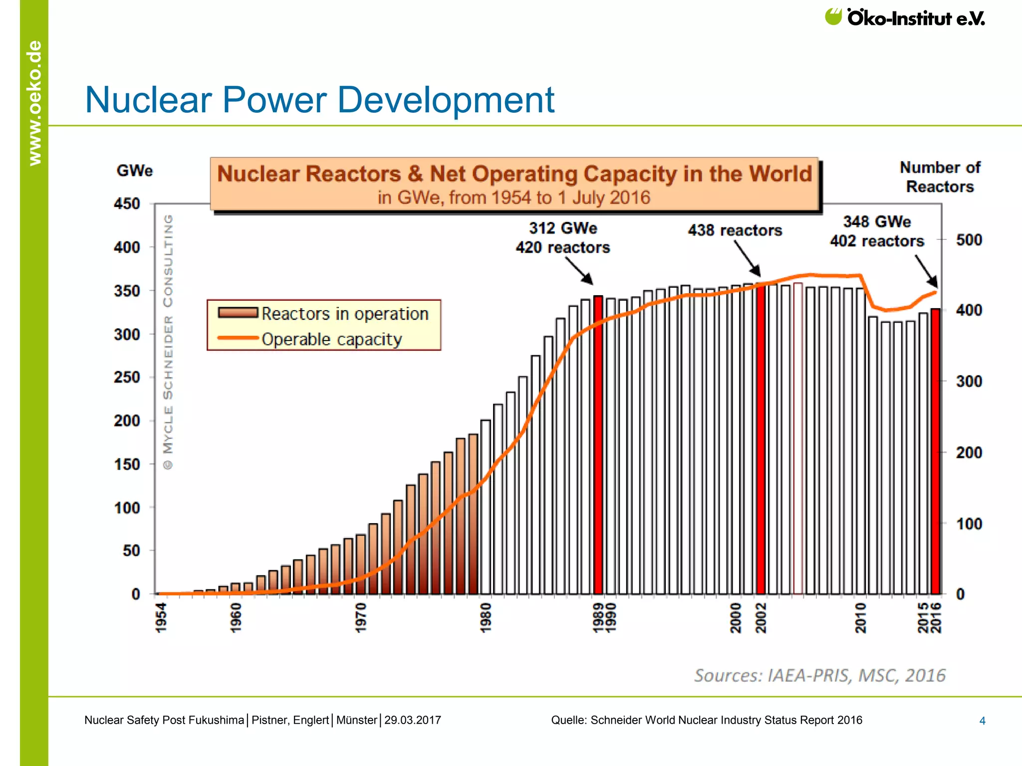 Nuclear Power and Nuclear Safety Post Fukushima | PDF