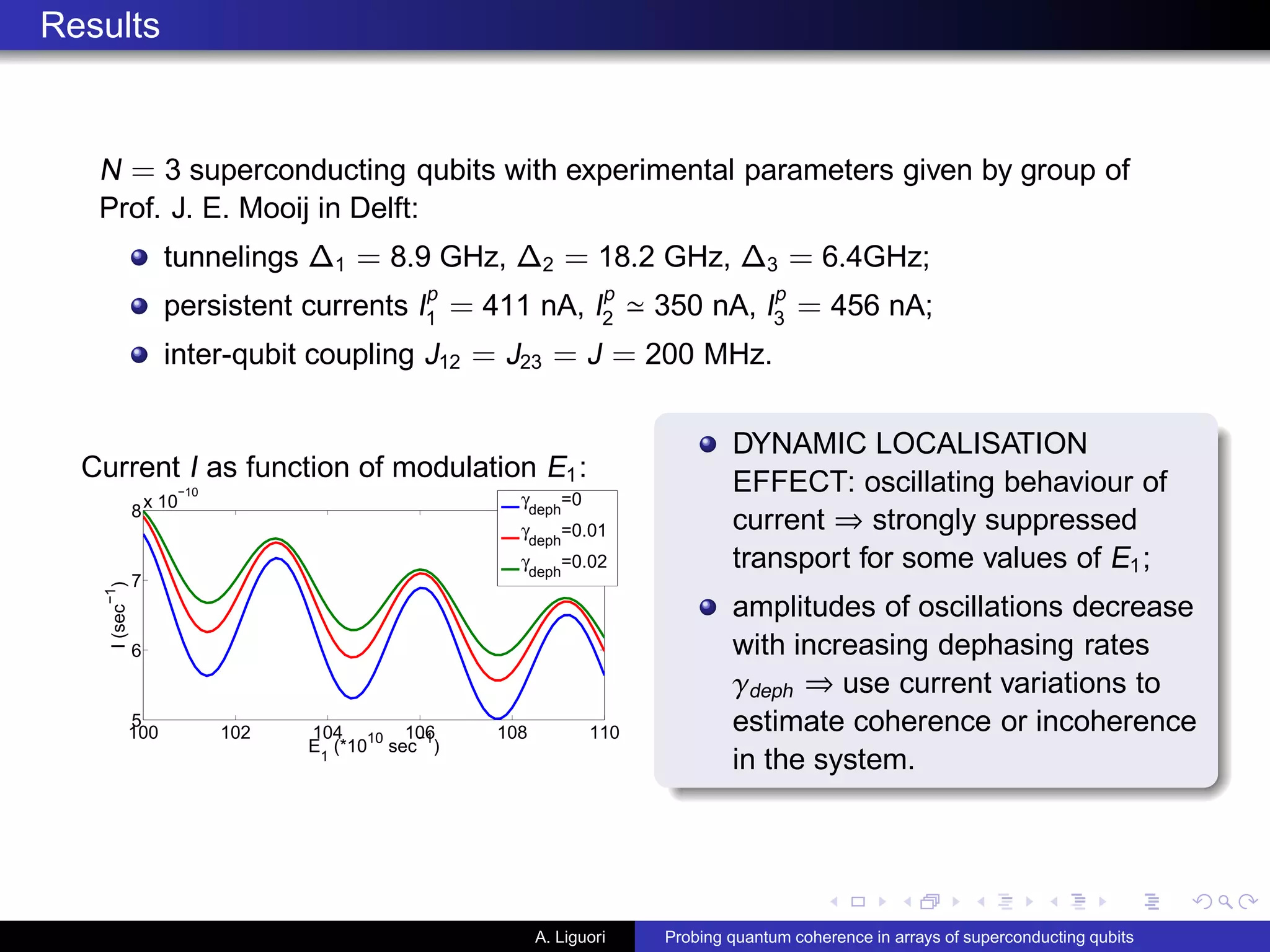 Results
N = 3 superconducting qubits with experimental parameters given by group of
Prof. J. E. Mooij in Delft:
tunnelings ∆1 = 8.9 GHz, ∆2 = 18.2 GHz, ∆3 = 6.4GHz;
persistent currents I
p
1 = 411 nA, I
p
2 ≃ 350 nA, I
p
3 = 456 nA;
inter-qubit coupling J12 = J23 = J = 200 MHz.
Current I as function of modulation E1:
100 102 104 106 108 110
5
6
7
8
x 10
−10
E1
(*1010
sec−1
)
I(sec−1
)
γdeph
=0
γdeph
=0.01
γdeph
=0.02
DYNAMIC LOCALISATION
EFFECT: oscillating behaviour of
current ⇒ strongly suppressed
transport for some values of E1;
amplitudes of oscillations decrease
with increasing dephasing rates
γdeph ⇒ use current variations to
estimate coherence or incoherence
in the system.
A. Liguori Probing quantum coherence in arrays of superconducting qubits
 