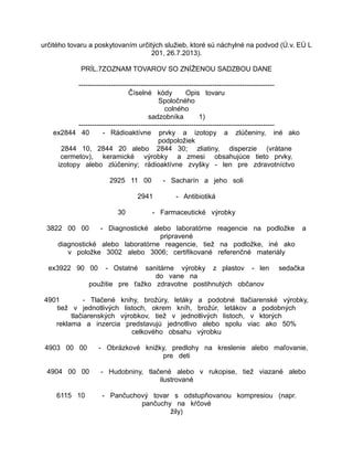 určitého tovaru a poskytovaním určitých služieb, ktoré sú náchylné na podvod (Ú.v. EÚ L
201, 26.7.2013).
PRÍL.7ZOZNAM TOVAROV SO ZNÍŽENOU SADZBOU DANE
------------------------------------------------------------------------------------Číselné kódy
Opis tovaru
Spoločného
colného
sadzobníka
1)
------------------------------------------------------------------------------------ex2844 40
- Rádioaktívne prvky a izotopy a zlúčeniny, iné ako
podpoložiek
2844 10, 2844 20 alebo 2844 30; zliatiny, disperzie (vrátane
cermetov), keramické výrobky a zmesi obsahujúce tieto prvky,
izotopy alebo zlúčeniny; rádioaktívne zvyšky - len pre zdravotníctvo
2925 11 00

- Sacharín a jeho soli

2941
30

- Antibiotiká

- Farmaceutické výrobky

3822 00 00

- Diagnostické alebo laboratórne reagencie na podložke
pripravené
diagnostické alebo laboratórne reagencie, tiež na podložke, iné ako
v položke 3002 alebo 3006; certifikované referenčné materiály

ex3922 90 00

- Ostatné

sanitárne výrobky z plastov - len
do vane na
použitie pre ťažko zdravotne postihnutých občanov

a

sedačka

4901
- Tlačené knihy, brožúry, letáky a podobné tlačiarenské výrobky,
tiež v jednotlivých listoch, okrem kníh, brožúr, letákov a podobných
tlačiarenských výrobkov, tiež v jednotlivých listoch, v ktorých
reklama a inzercia predstavujú jednotlivo alebo spolu viac ako 50%
celkového obsahu výrobku
4903 00 00
4904 00 00
6115 10

- Obrázkové knižky, predlohy na kreslenie alebo maľovanie,
pre deti
- Hudobniny, tlačené alebo v rukopise, tiež viazané alebo
ilustrované
- Pančuchový tovar s odstupňovanou kompresiou (napr.
pančuchy na kŕčové
žily)

 