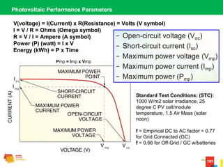 105
Photovoltaic Performance Parameters
V(voltage) = I(Current) x R(Resistance) = Volts (V symbol)
I = V / R = Ohms (Omega symbol)
R = V / I = Ampere (A symbol)
Power (P) (watt) = I x V
Energy (kWh) = P x Time
Pmp = Imp x Vmp
Standard Test Conditions: (STC):
1000 W/m2 solar irradiance, 25 
degree C PV cell/module 
temperature, 1.5 Air Mass (solar 
noon)
f = Empirical DC to AC factor = 0.77 
for Grid Connected (GC)
f = 0.66 for Off-Grid / GC w/batteries
 