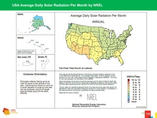 110
USA Average Daily Solar Radiation Per Month by NREL
 