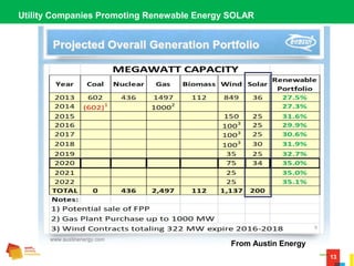 13
Utility Companies Promoting Renewable Energy SOLAR
From Austin Energy
 