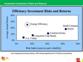 16
Investment Comparison Risks and Returns
 