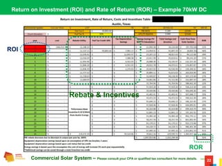 22
Return on Investment (ROI) and Rate of Return (ROR) – Example 70kW DC
ROI
ROR
Rebate & Incentives
Commercial Solar System – Please consult your CPA or qualified tax consultant for more details.
 