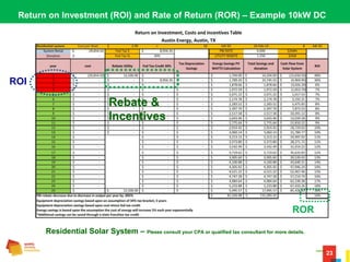 23
Return on Investment (ROI) and Rate of Return (ROR) – Example 10kW DC
ROI
ROR
Rebate &
Incentives
Residential Solar System – Please consult your CPA or qualified tax consultant for more details.
 