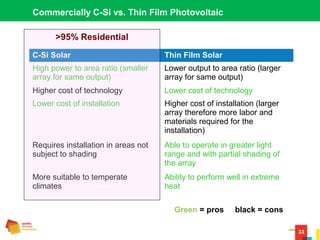 33
Commercially C-Si vs. Thin Film Photovoltaic
C-Si Solar Thin Film Solar
High power to area ratio (smaller
array for same output)
Lower output to area ratio (larger
array for same output)
Higher cost of technology Lower cost of technology
Lower cost of installation Higher cost of installation (larger
array therefore more labor and
materials required for the
installation)
Requires installation in areas not
subject to shading
Able to operate in greater light
range and with partial shading of
the array
More suitable to temperate
climates
Ability to perform well in extreme
heat
Green = pros black = cons
>95% Residential
 