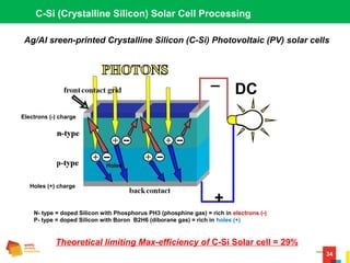 34
C-Si (Crystalline Silicon) Solar Cell Processing
Ag/Al sreen-printed Crystalline Silicon (C-Si) Photovoltaic (PV) solar cells
Electrons (-) charge
Holes
Holes (+) charge
_
+
DC
Theoretical limiting Max-efficiency of C-Si Solar cell = 29%
N- type = doped Silicon with Phosphorus PH3 (phosphine gas) = rich in electrons (-)
P- type = doped Silicon with Boron B2H6 (diborane gas) = rich in holes (+)
 