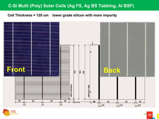 35
C-Si Multi (Poly) Solar Cells (Ag FS, Ag BS Tabbing, Al BSF)
Front Back
Cell Thickness = 120 um lower grade silicon with more impurity
 