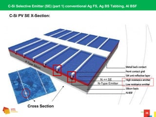 38
C-Si PV SE X-Section:
C-Si Selective Emitter (SE) (part 1) conventional Ag FS, Ag BS Tabbing, Al BSF
Cross Section
P-Type Silicon
N-Type Emitter
N ++ SE
 