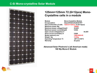 41
C-Si Mono-crystalline Solar Module
125mm×125mm 72 (6×12pcs) Mono-
Crystalline cells in a module
Module Mono-Crystalline Module
Encapsulation Glass/EVA/Cells/EVA/TPT
Size and Number of cells 125mm×125mm 72 (6×12pcs)
Maximum power Wp 180Wp
Maximum power voltage(Vmp)V 35.65V
Maximum power current(Imp)A 5.05A
Open circuit voltage(Voc) V 44.28V
Short circuit current(Isc) A 5.60A
Model size(mm) mm 1580×808×45
Weight Kg 15.5Kg
Operating Temperature °C -40°C to+85°C
Warranty 25 years
Advanced Solar Photronic’s (all American made)
180 Wp Mono-C Module
 