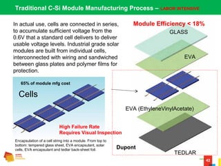 42
Traditional C-Si Module Manufacturing Process – LABOR INTENSIVE
In actual use, cells are connected in series,
to accumulate sufficient voltage from the
0.6V that a standard cell delivers to deliver
usable voltage levels. Industrial grade solar
modules are built from individual cells,
interconnected with wiring and sandwiched
between glass plates and polymer films for
protection.
Cells
Encapsulation of a cell string into a module. From top to
bottom: tempered glass sheet, EVA encapsulant, solar
cells, EVA encapsulant and tedlar back-sheet foil.
EVA
EVA (EthyleneVinylAcetate)
GLASS
TEDLAR
Dupont
Module Efficiency < 18%
High Failure Rate
Requires Visual Inspection
65% of module mfg cost
 
