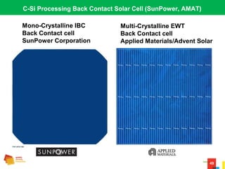 49
C-Si Processing Back Contact Solar Cell (SunPower, AMAT)
Mono-Crystalline IBC
Back Contact cell
SunPower Corporation
Multi-Crystalline EWT
Back Contact cell
Applied Materials/Advent Solar
 