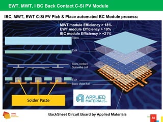 50
IBC, MWT, EWT C-Si PV Pick & Place automated BC Module process:
EWT, MWT, I BC Back Contact C-Si PV Module
BackSheet Circuit Board by Applied Materials
MWT module Efficiency > 18%
EWT module Efficiency > 19%
IBC module Efficiency > +21%
 