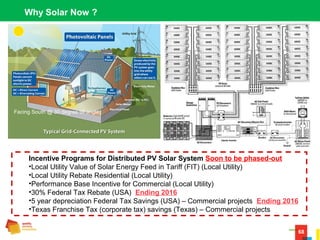 68
Why Solar Now ?
Incentive Programs for Distributed PV Solar System Soon to be phased-out
•Local Utility Value of Solar Energy Feed in Tariff (FIT) (Local Utility)
•Local Utility Rebate Residential (Local Utility)
•Performance Base Incentive for Commercial (Local Utility)
•30% Federal Tax Rebate (USA) Ending 2016
•5 year depreciation Federal Tax Savings (USA) – Commercial projects Ending 2016
•Texas Franchise Tax (corporate tax) savings (Texas) – Commercial projects
Facing South @ 30 degree tilt angle
 