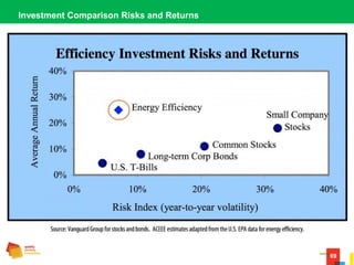 69
Investment Comparison Risks and Returns
 