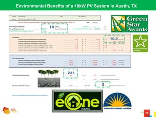 72
Environmental Benefits of a 10kW PV System in Austin, TX
 