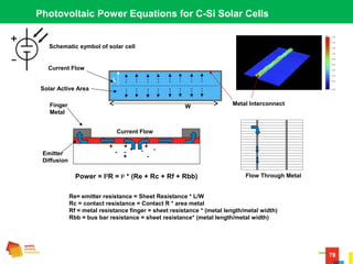 78
Photovoltaic Power Equations for C-Si Solar Cells
Metal Interconnect
Current Flow
Solar Active Area
Emitter
Diffusion
Finger
Metal
+
-
+ -
+
- + -
+
-
Current Flow
Flow Through MetalPower = I2
R = I2
* (Re + Rc + Rf + Rbb)
Re= emitter resistance = Sheet Resistance * L/W
Rc = contact resistance = Contact R * area metal
Rf = metal resistance finger = sheet resistance * (metal length/metal width)
Rbb = bus bar resistance = sheet resistance* (metal length/metal width)
W
L
Schematic symbol of solar cell
 