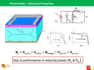 81
Photovoltaic – Electrical Properties
Rs = Rbulk Si + Remitter + Rcontact + Rgrid line + Rbus bar
Key to performance is reducing losses (Rs & Rsh)
 
