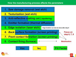 84
How the manufacturing process affects the parameters
1. Saw damage removal (wet etch)
2. Texturization (wet etch)
3. Anti-reflective coating (ARC) (sputtering)
4. Emitter formation (thermal diffusion)
5. Edge isolation (laser etch)
6. Back surface formation (screen printing)
7. Front contact formation (screen printing)
8. Contact firing (furnace)
Voc Isc Fill Factor
Metallization
Focus on
step 6, 7, 8
Edge Isolation can also be done after step 8
 