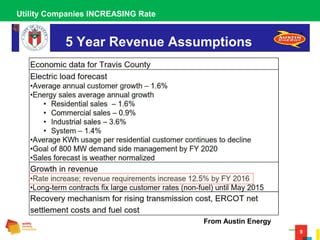 9
Utility Companies INCREASING Rate
From Austin Energy
 