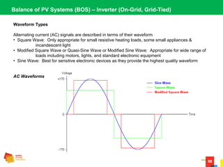 98
Balance of PV Systems (BOS) – Inverter (On-Grid, Grid-Tied)
Waveform Types
Alternating current (AC) signals are described in terms of their waveform
•  Square Wave:  Only appropriate for small resistive heating loads, some small appliances & 
incandescent light
•  Modified Square Wave or Quasi-Sine Wave or Modified Sine Wave:  Appropriate for wide range of 
loads including motors, lights, and standard electronic equipment
•  Sine Wave:  Best for sensitive electronic devices as they provide the highest quality waveform
AC Waveforms
 