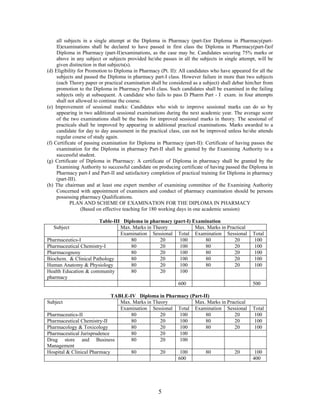 D pharm syllabus | PDF