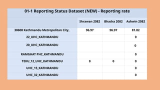 Minimum Service standard Situation in selected health facilities | PPTX