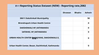 Minimum Service standard Situation in selected health facilities | PPTX