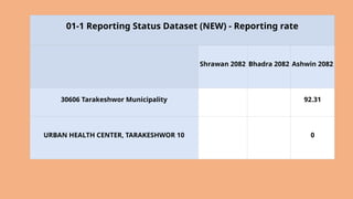 Minimum Service standard Situation in selected health facilities | PPTX